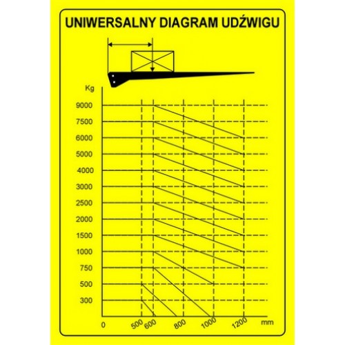 71013951LG Универсальная диаграмма грузоподъемности
